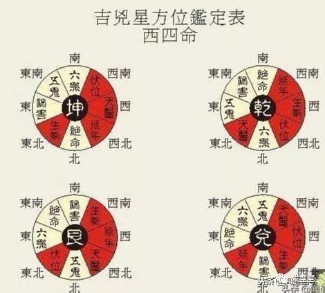 東西四命速查表|【風水 命】命卦速查表 